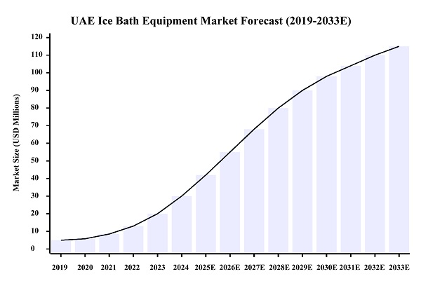 Distribución exclusiva de las soluciones de terapia de baño de hielo Hi-Q GROUP® en el mercado de los Emiratos Árabes Unidos Distribución exclusiva de las soluciones de terapia de baño de hielo Hi-Q GROUP® en el mercado de los Emiratos Árabes Unidos