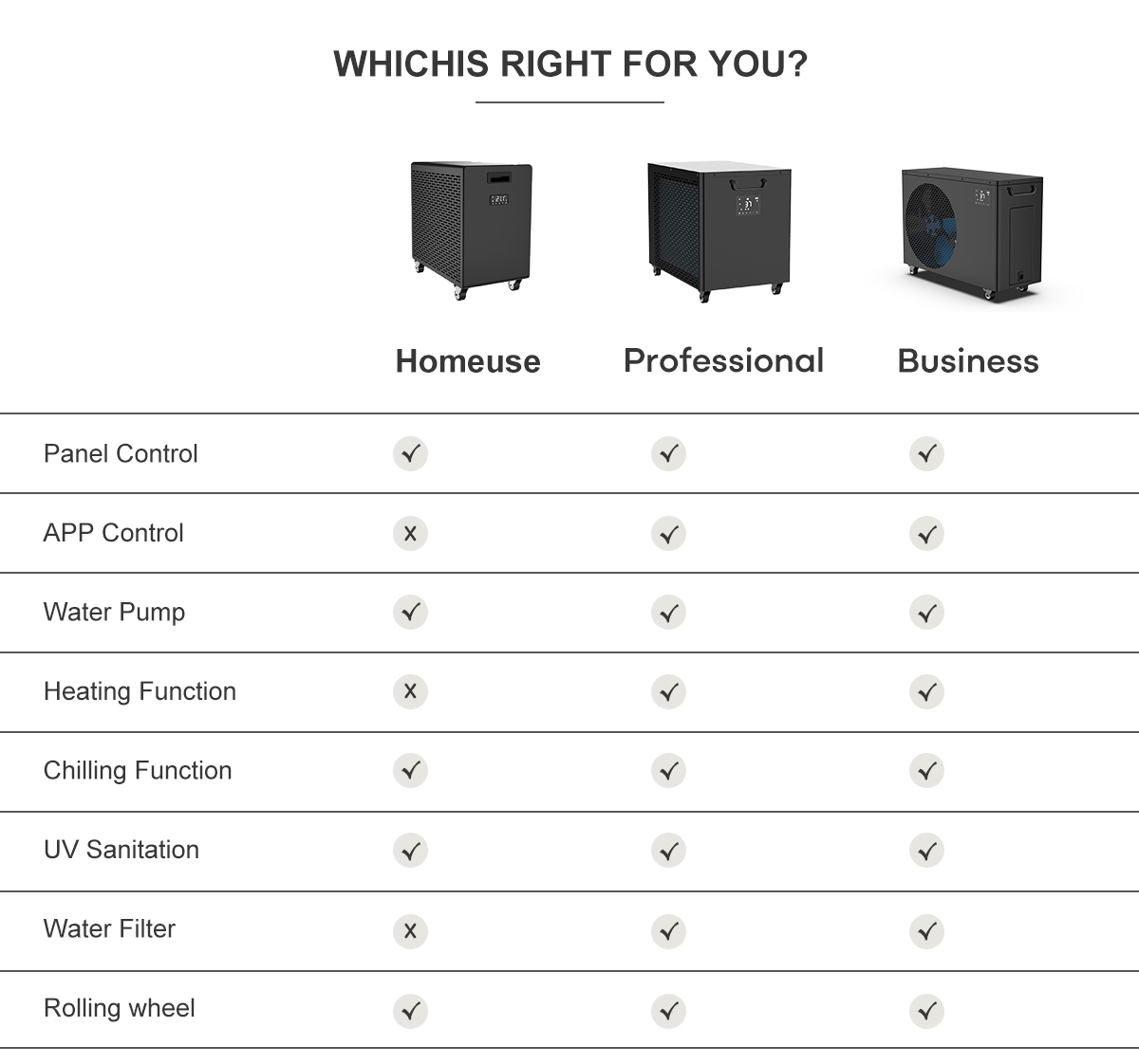 ​Una guía del comprador para elegir el mejor enfriador de agua profesional para baño de hielo en China